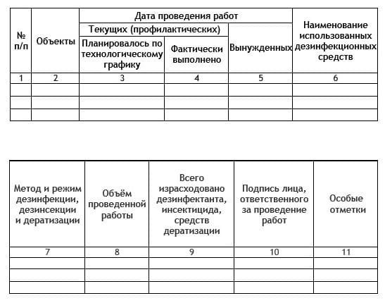 Дезинфекция на ферме